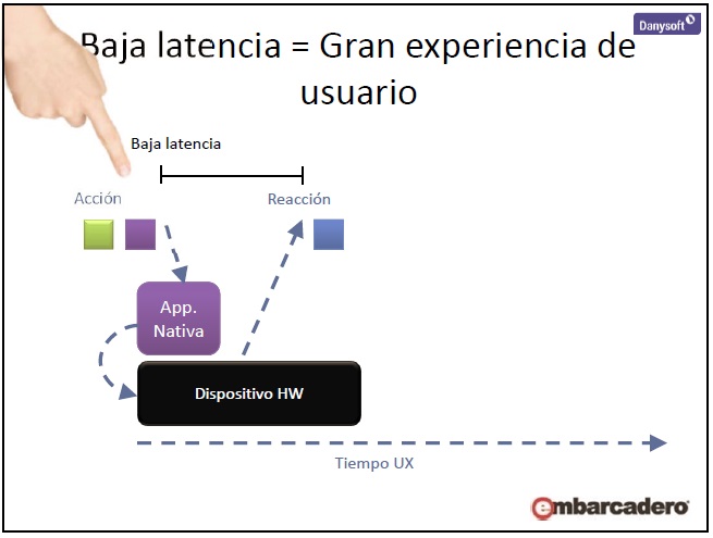 imagen_baja_latencia