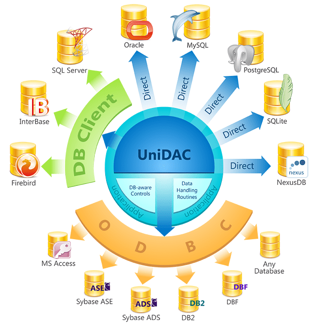 schema-unidac